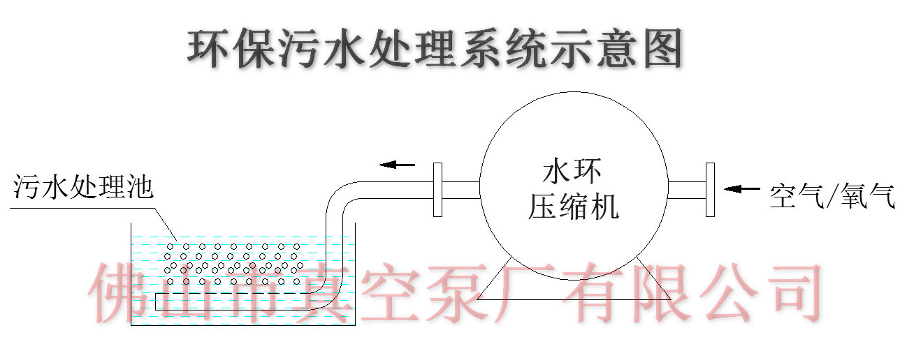 環(huán)保污水處理系統(tǒng)