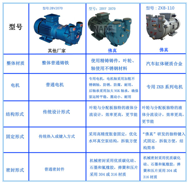 不同設(shè)計真空泵對比圖