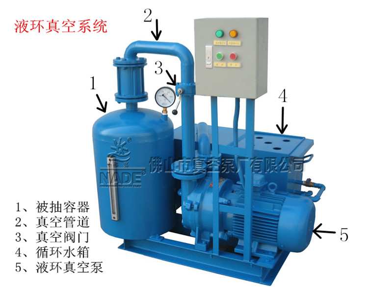 ZY水環(huán)真空機(jī)組